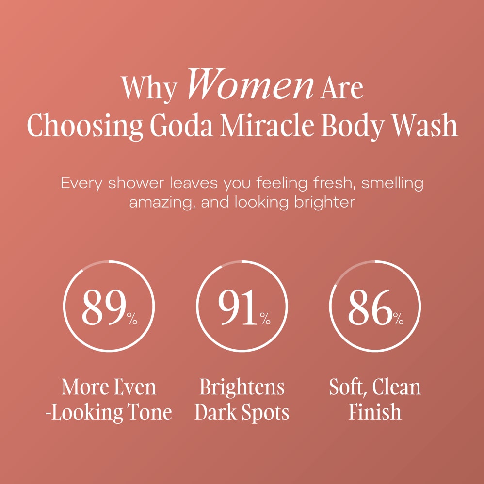 Miracle Body Wash