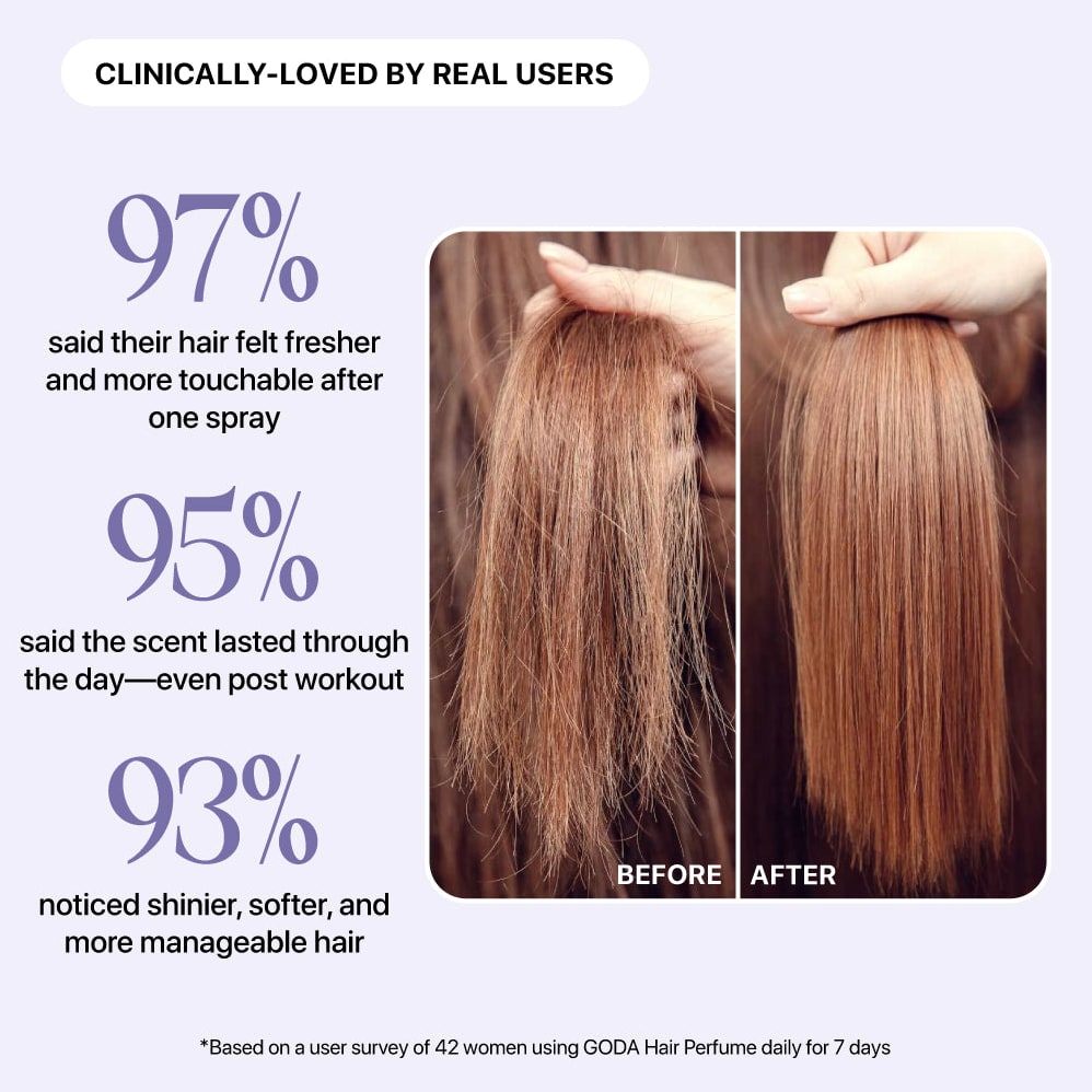Hair Perfume – Cross-Sell Subscription (30% OFF)
