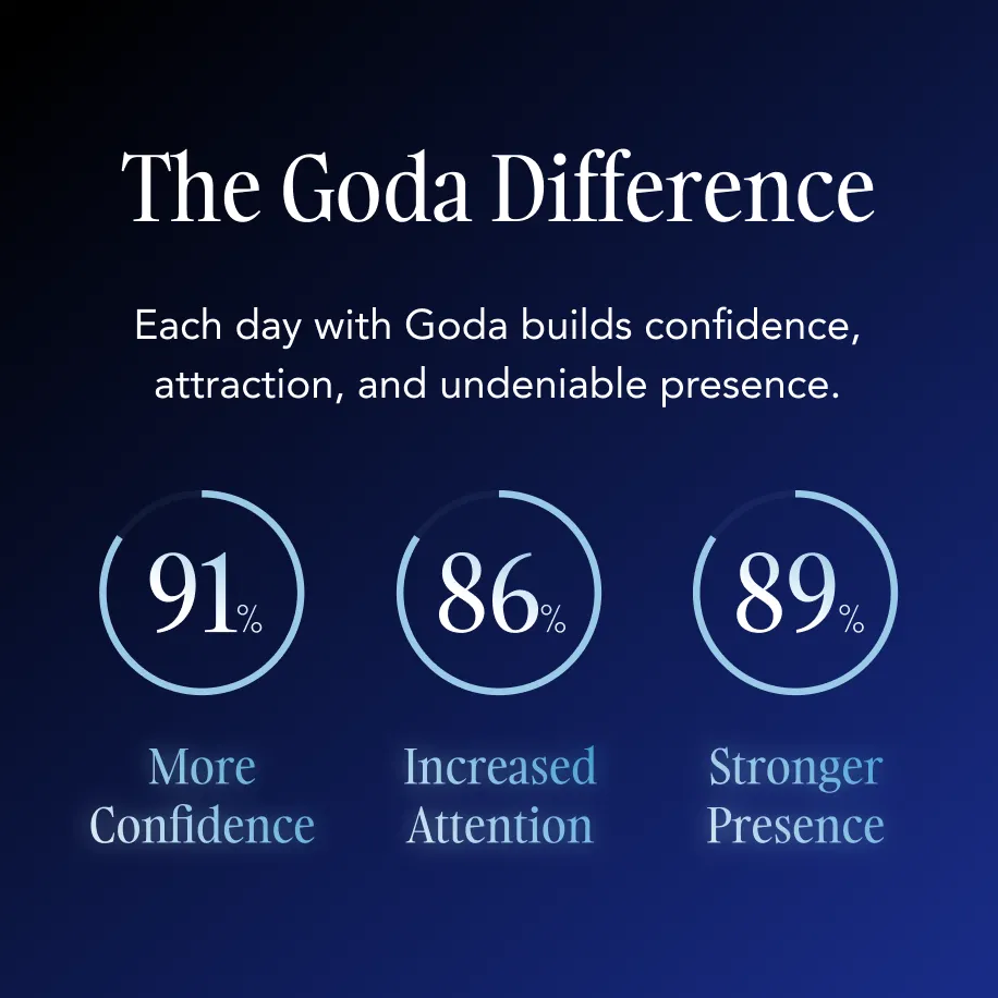 Goda® For Him