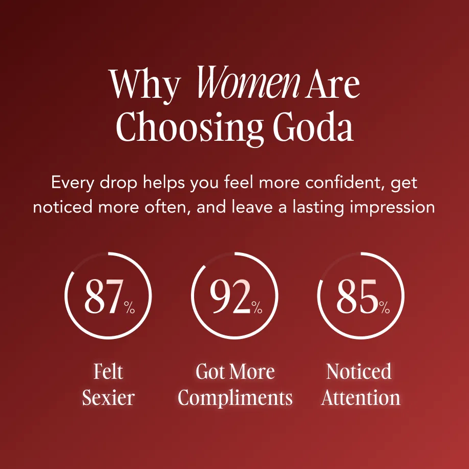 Goda For Her – 2 Bottles (VIP Masterclass Upgrade)